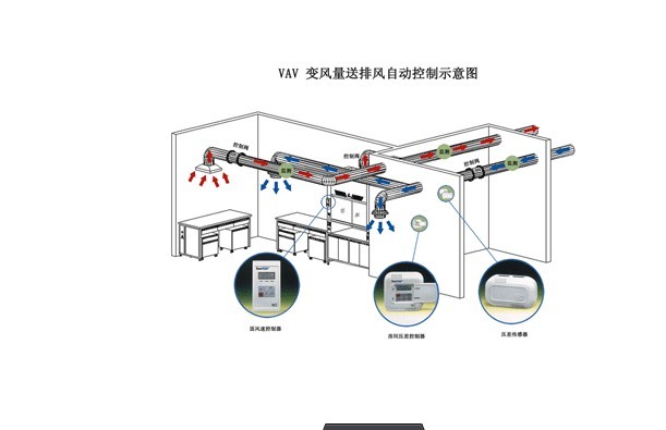 排風系統(tǒng)